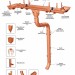 Водосток Aquasistem, система 150/100 - Тройник трубы медный купить в Миассе